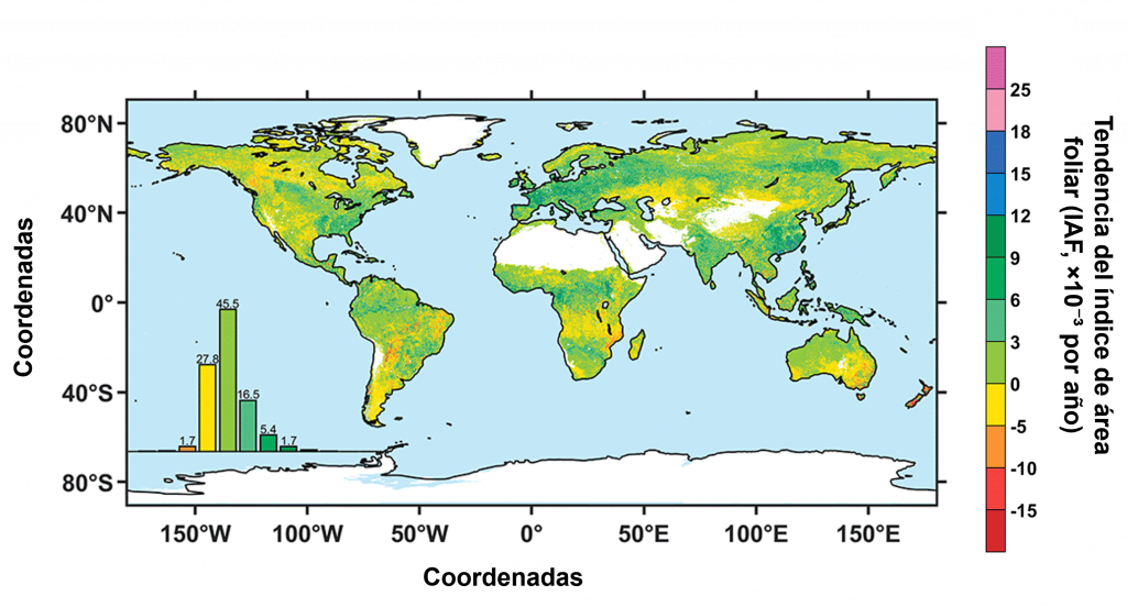 Evolución temporal del índice de área foliar (LAI) a escala global como prueba del enverdecimiento global