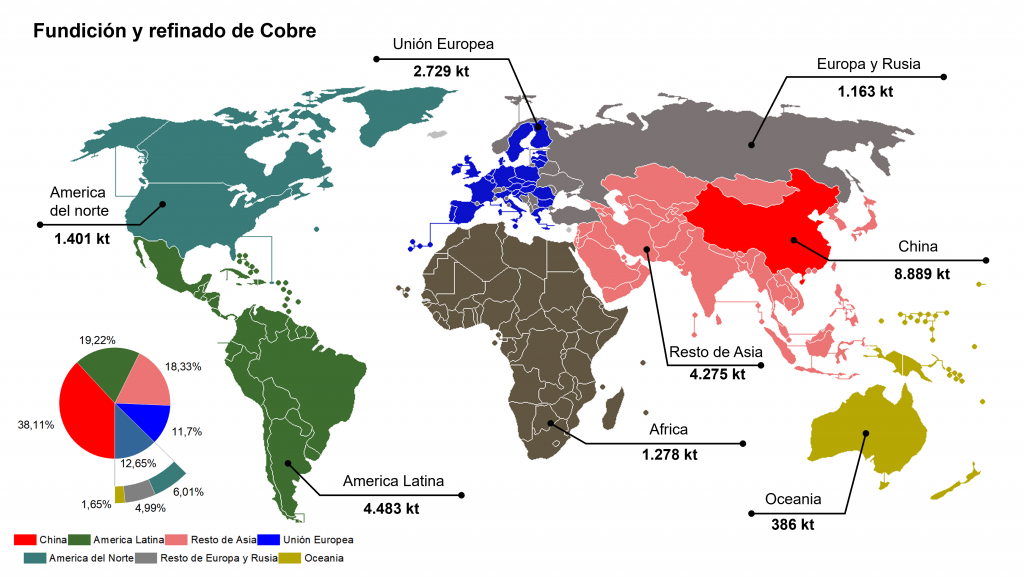 Distribución geográfica de la capacidad de fundición y refinado de cobre: fuerte concentración en China y Asia frente a una menor presencia en Europa y América.